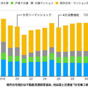 令和の時代の家づくり　世帯主の平均像