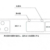 効率を上げるキッチン～3水栓の位置で変わる！