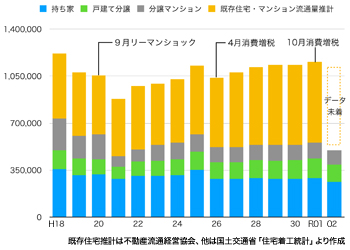 令和の時代の家づくり　世帯主の平均像